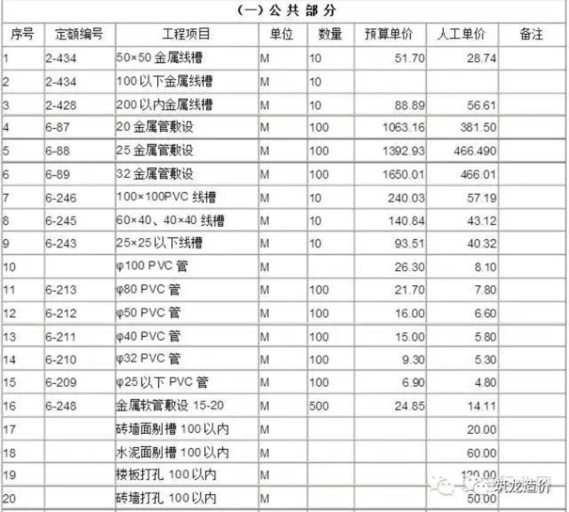 机电安装施工方案，如何选择最合适的？